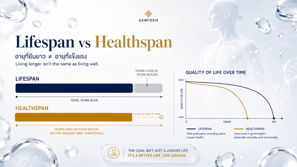 Lifespan vs healthspan